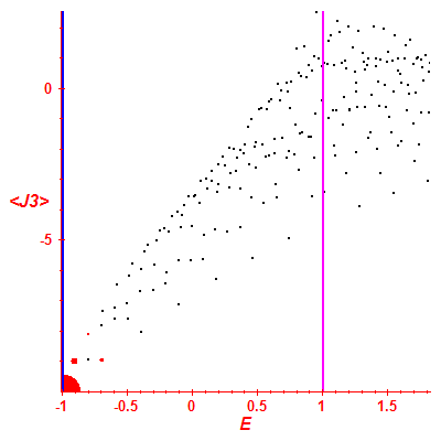 Peres lattice <J3>